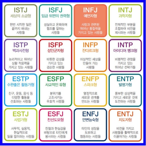 NBTI 성격유형테스트