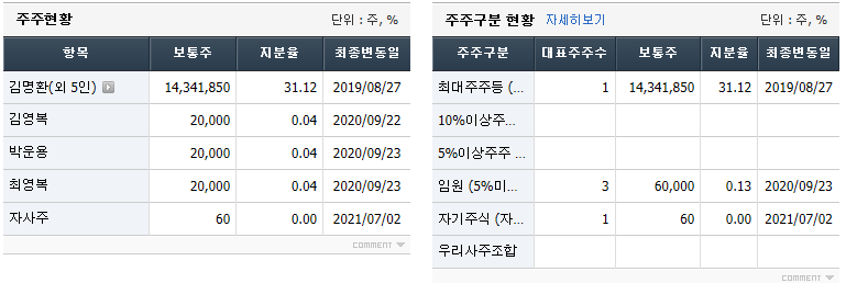 덕진하우징 주주현황