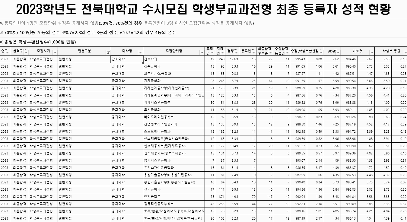 전북대 수시등급: 학생부교과 (일반학생) - 1