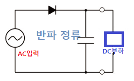 반파 정류 회로의 사진