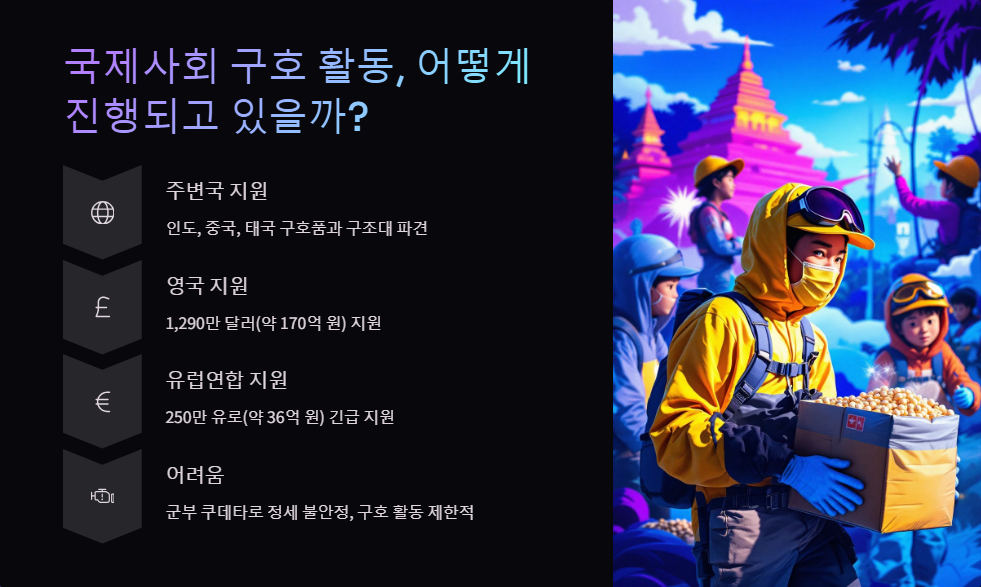 미얀마 강진 구호 활동