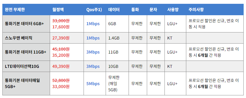 this is 완전 무제한 요금제