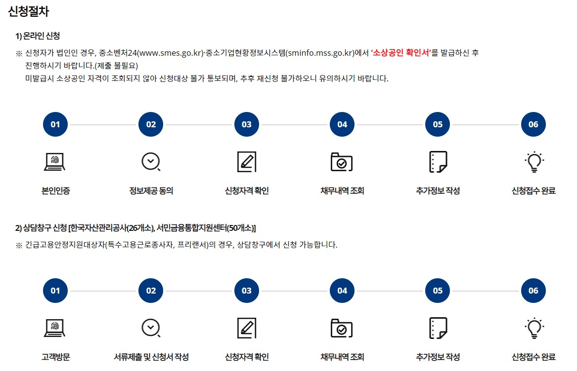 새출발기금 신청절차