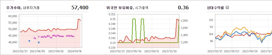 조광피혁 주가