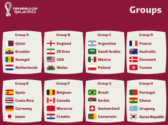 카타르 월드컵 32개 팀