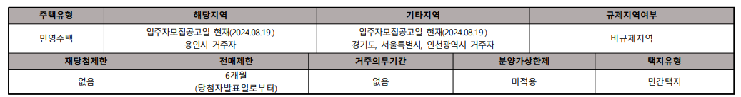 용인 둔전역 에피트 청약 조건 표