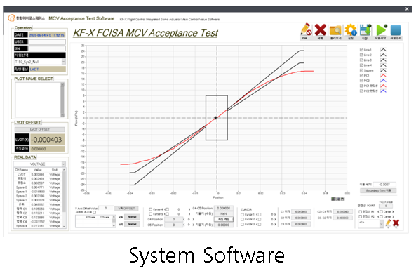  KF-X FCISA MCV 수락시험장비 개발