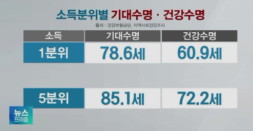 출처: 뉴스 프리즘
