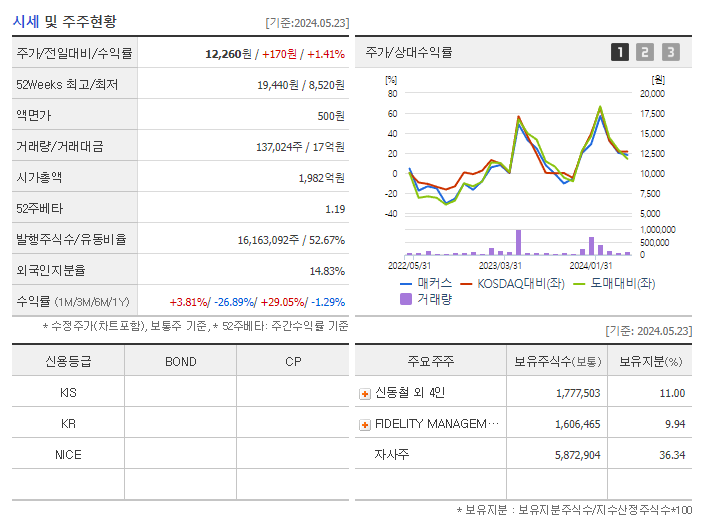 매커스_기업개요