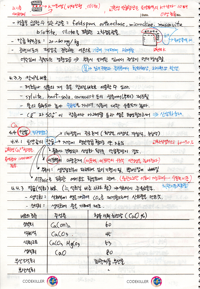  [토양학] 토양비옥도와 식물영양 [칼슘(Ca) : 토양 중의 칼슘]