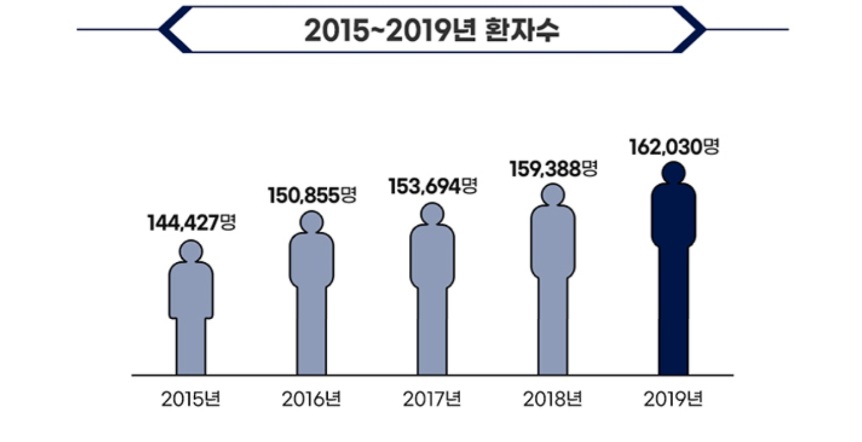 장수비결