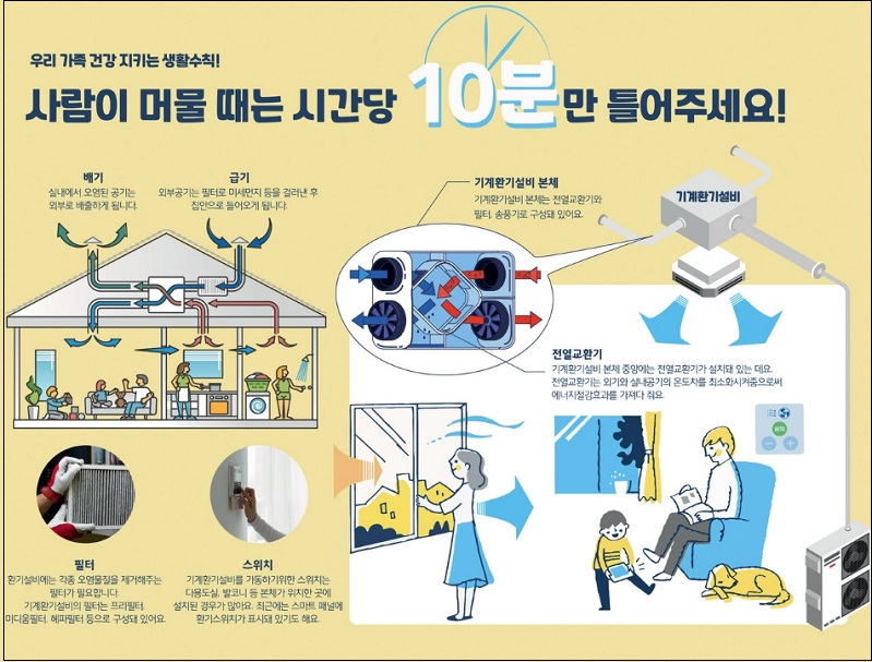  우리집 환기설비 올바른 사용법