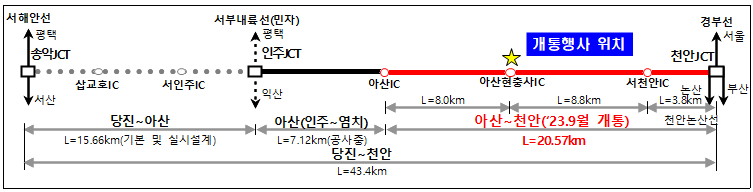 개요도