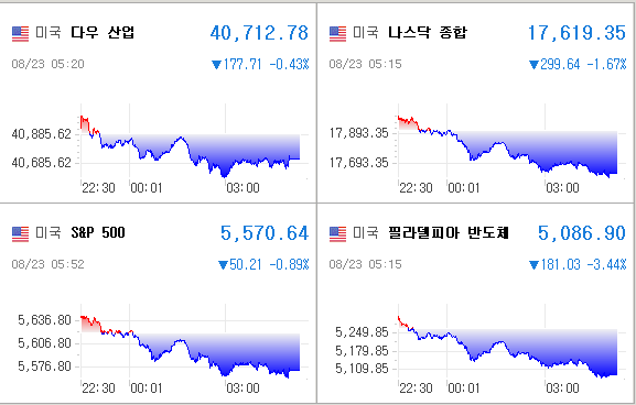 미국증시