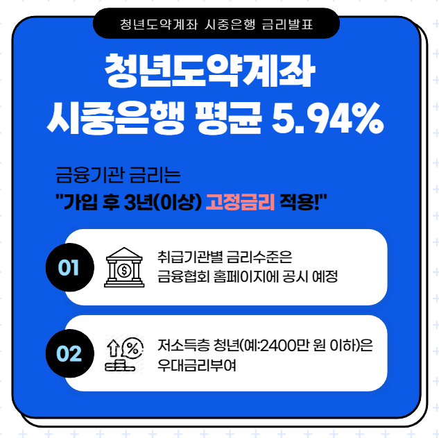 청년도약계좌