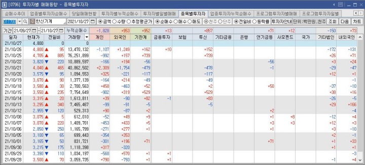 한신기계-수급