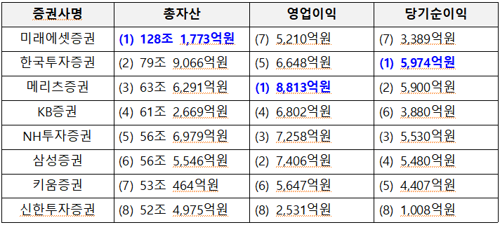 주식하는법 - 주식계좌 개설방법