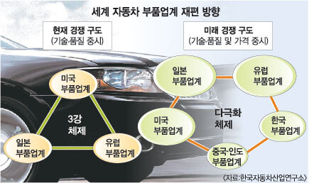 세계자동차 이미지