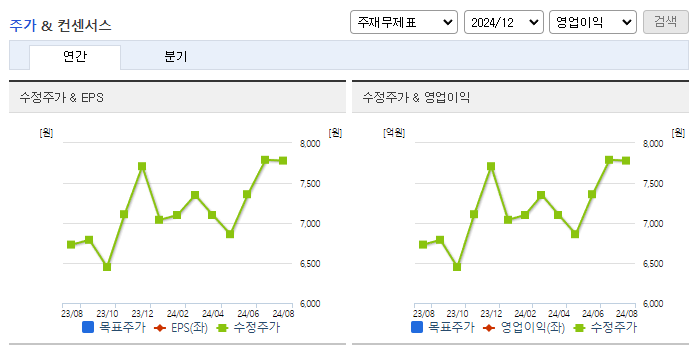 신일제약_컨센서스