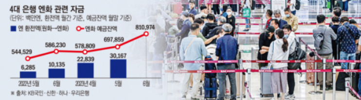 원엔환율 그래프