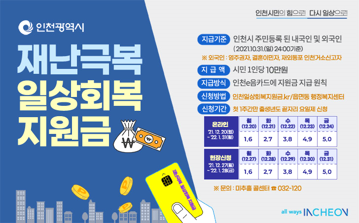인천광역시 재난극복 일상회복지원금