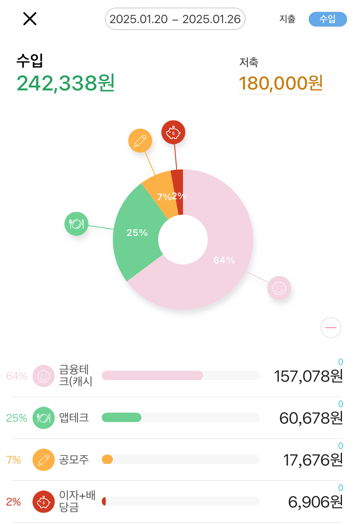 1월4주_티끌이일지