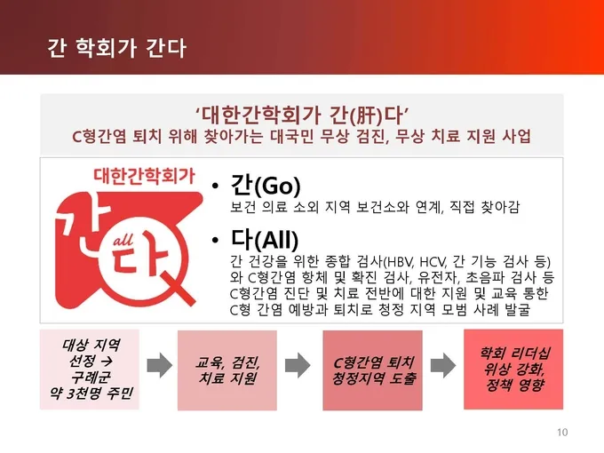 간기능 검사 정상수치