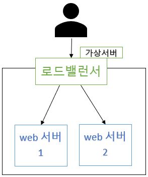 로드