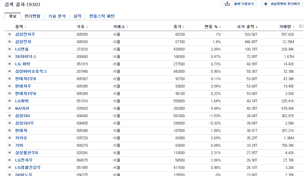 한국 주식 코스피 시가총액 순위 검색결과