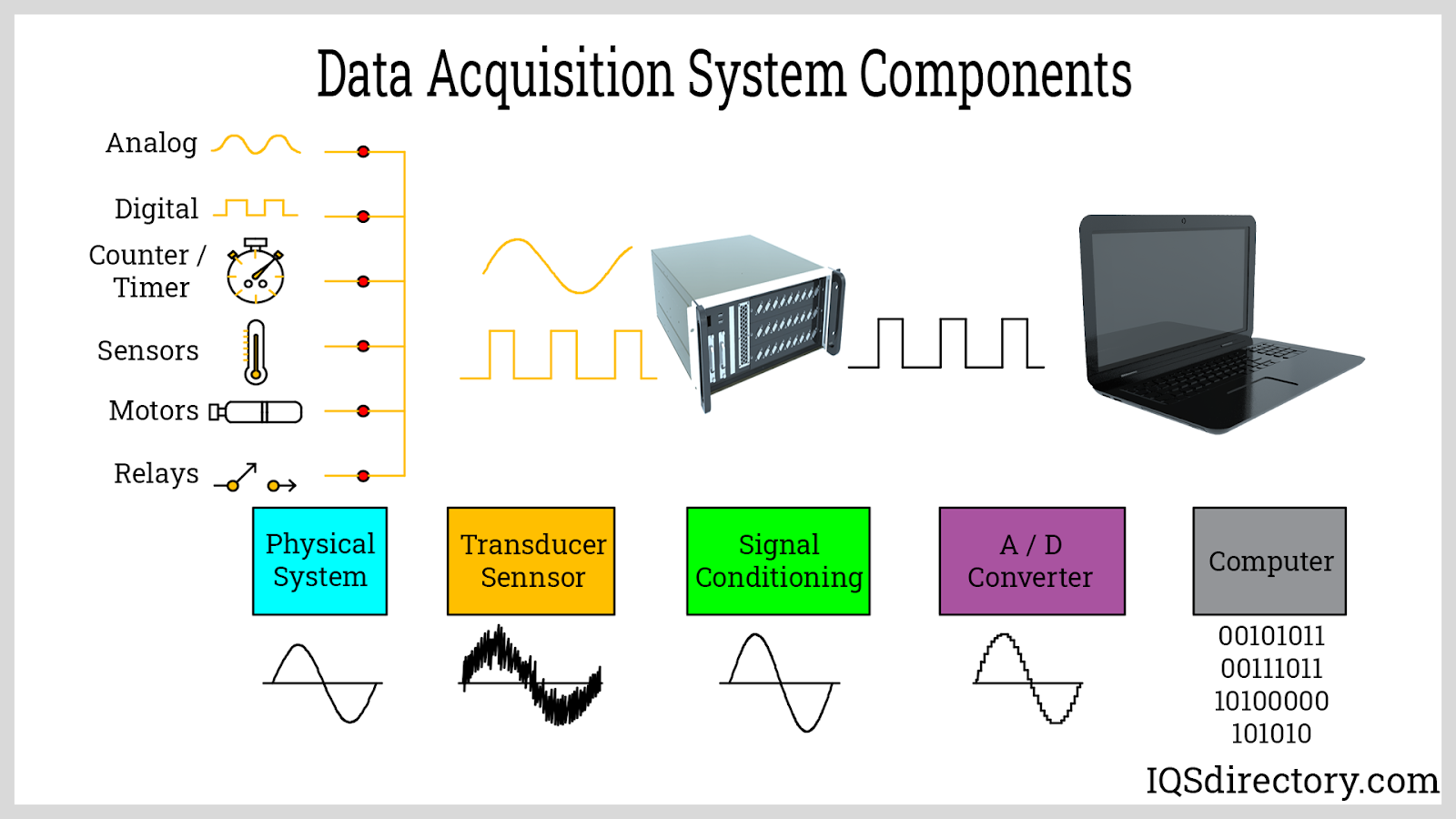  데이터 수집 시스템(Data Acquisition System)