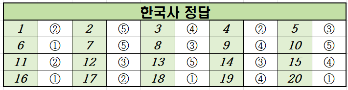 2023년-6월-고1-한국사-모의고사-정답