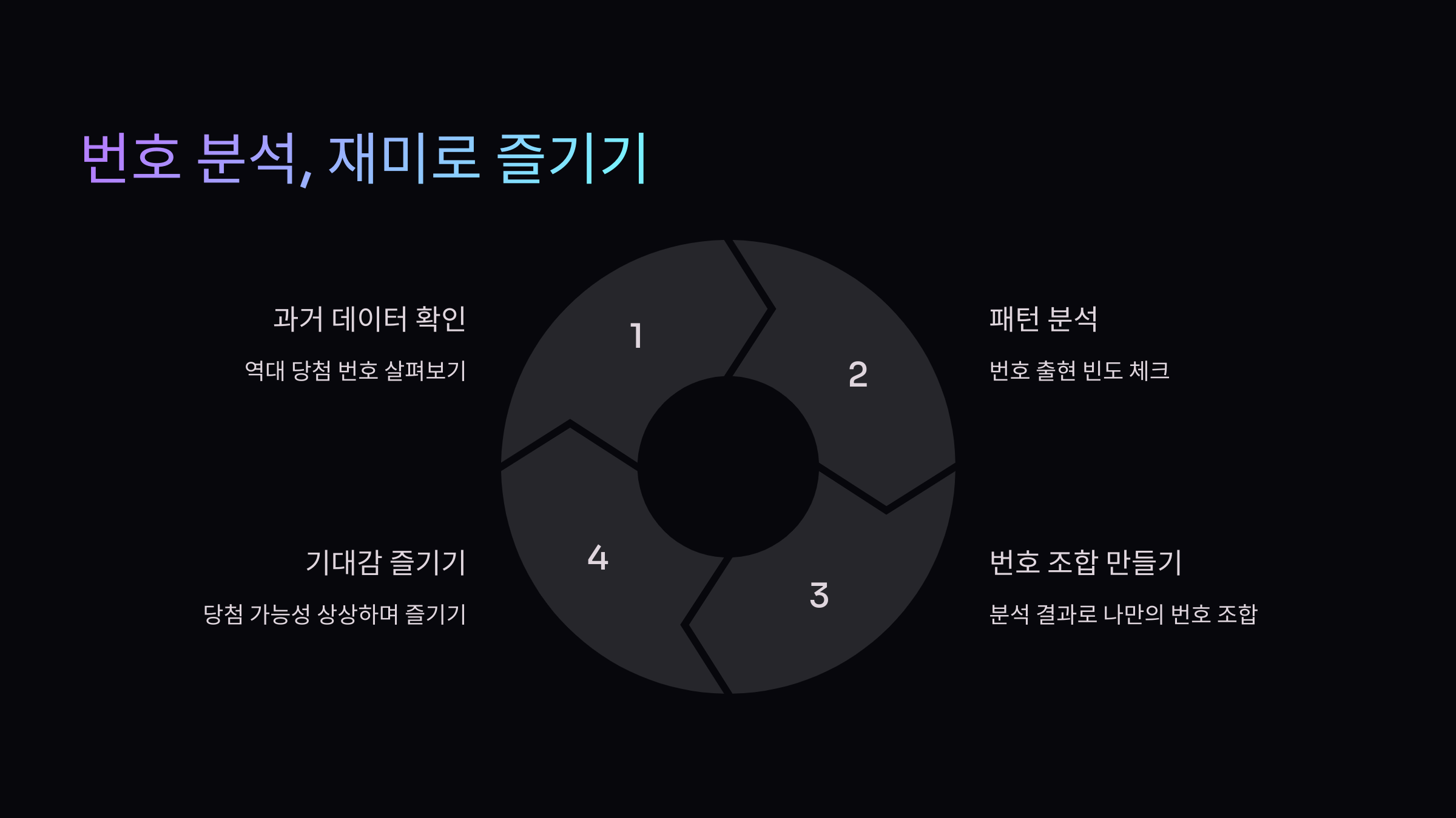 로또-당첨-번호-분석