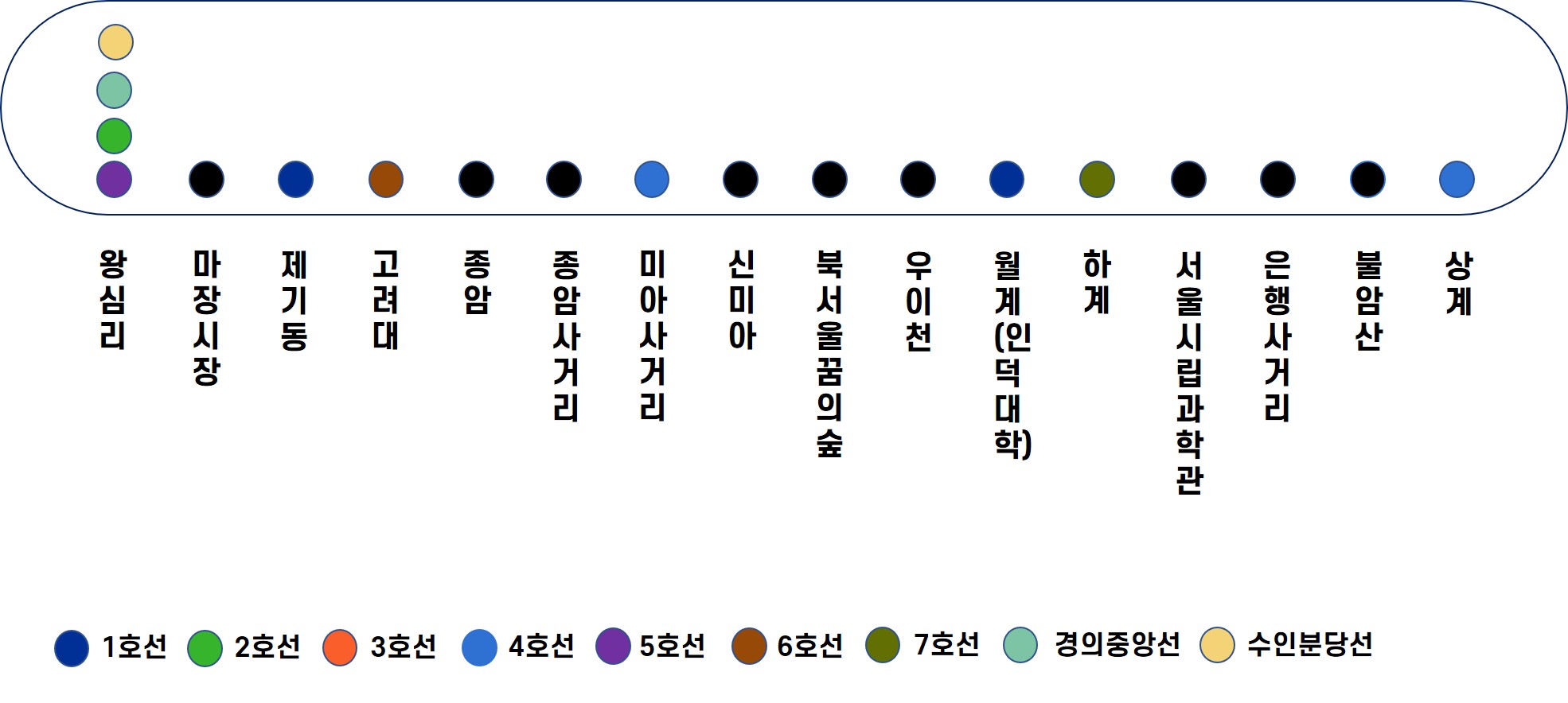  [일부분] 동북선 경전철 착공으로 본 아파트 매매 시점은? (feat. 청구3차, 롯데우성, 제기한신)