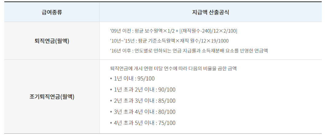 교원연금액(얼마입니까?) 9