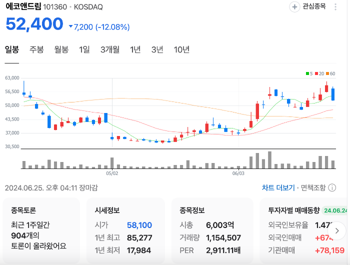 에코앤드림 유상증자 청약 일정 주가 전망