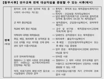 벌점 30점이면 면허 정지되는지 확인 및 벌점 감경 방법 요약 안내_16
