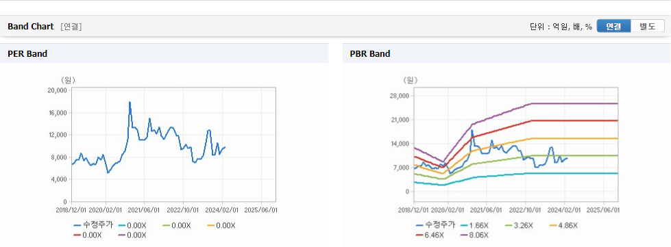 퓨쳐켐 가치분석