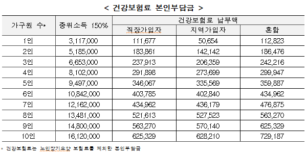 서울시 우먼업 구직 지원금 90만원 신청방법 자격조건