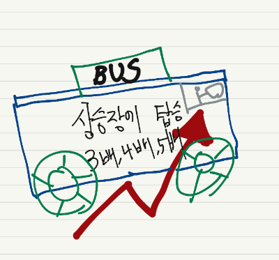  초보자에게  추천 하는 해외 선물 거래소ㅣ체험금 및 달러 증정ㅣ