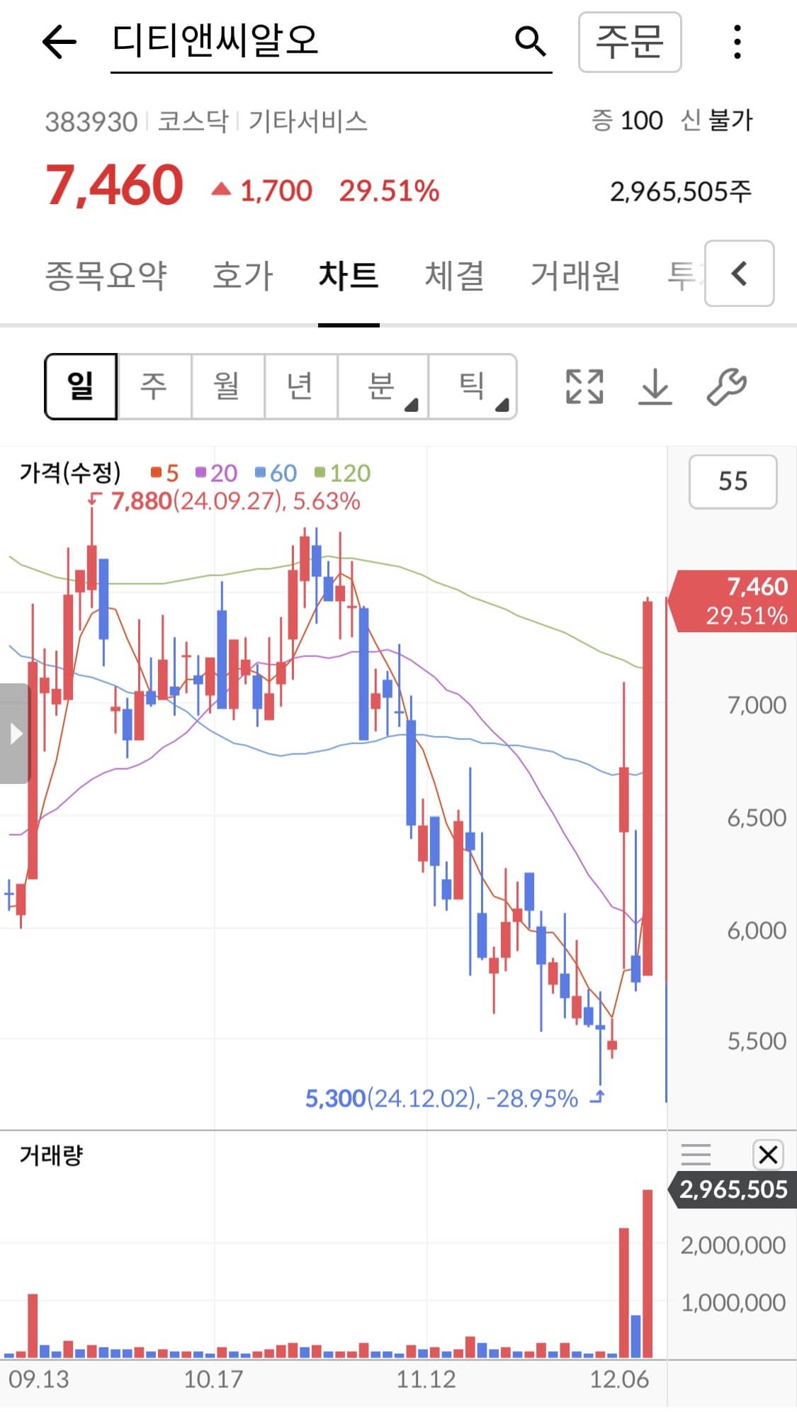 디티헬스케어 이미지