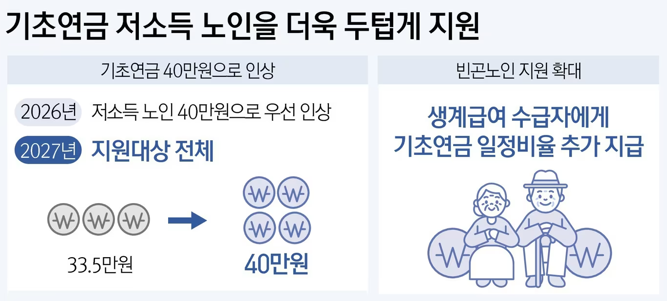 기초연금 모의계산