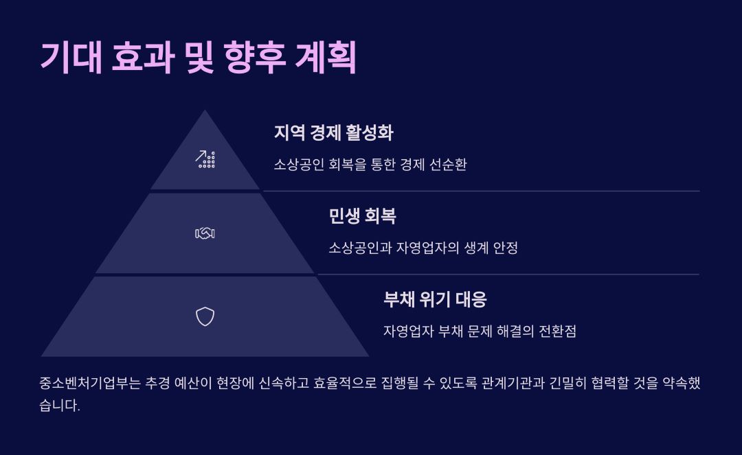 기대 효과