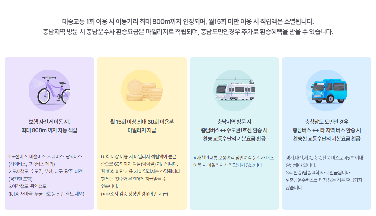 알뜰교통카드 신청&#44; 사용방법&#44; 할인율&#44; 혜택 총정리!