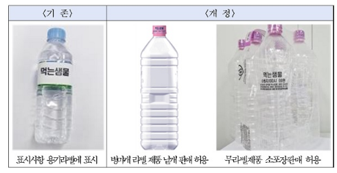  그동안 생수가 상표 라벨을 두르고 나왔던 이유 밝혀졌다.