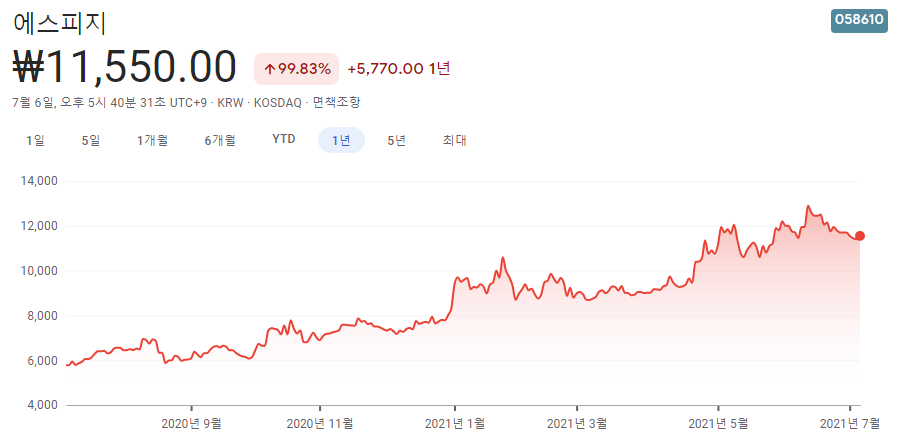 제페토-관련주