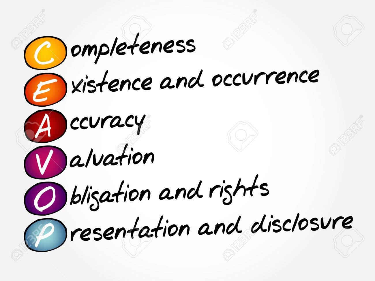  [공부] ITAC 식별 - Journal Entry, RM-Risk of misstatement, RMM-Risk material Misstatement