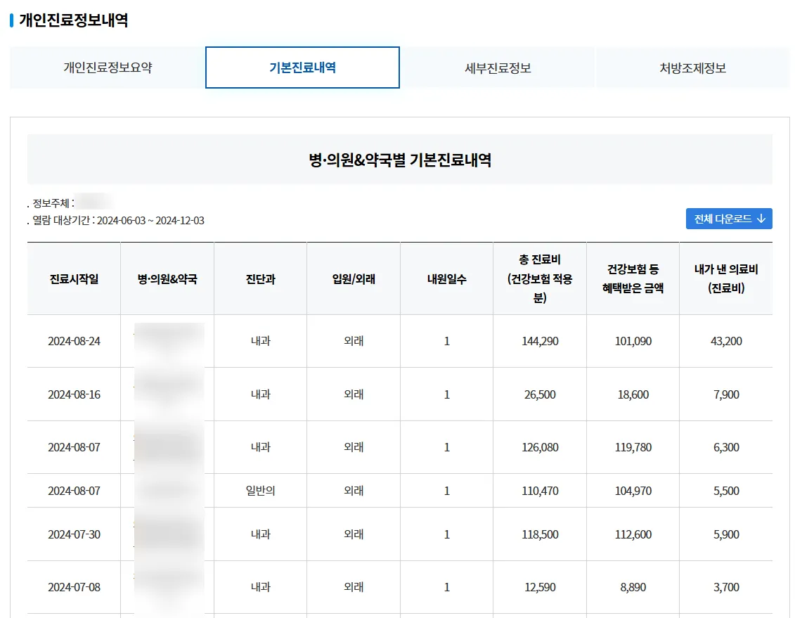 병 의원 약국별 기본진료 내역