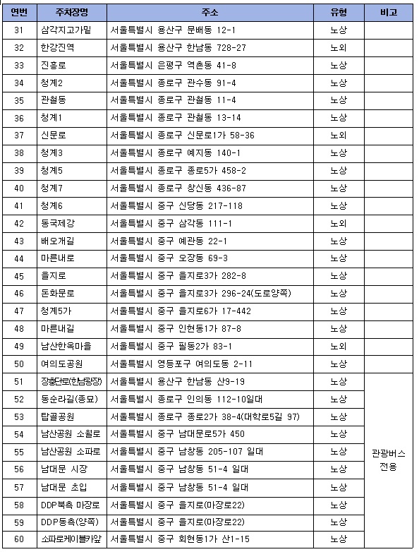 서울시에서 운영하는 무료주차장 사진