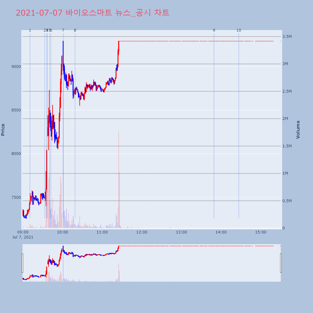 엔에이치 바이오 이미지
