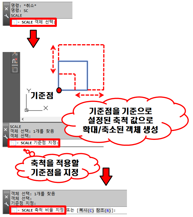  SCALE - 객체 확대 및 축소